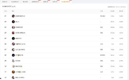 吃瓜娱乐小程序下载官网
